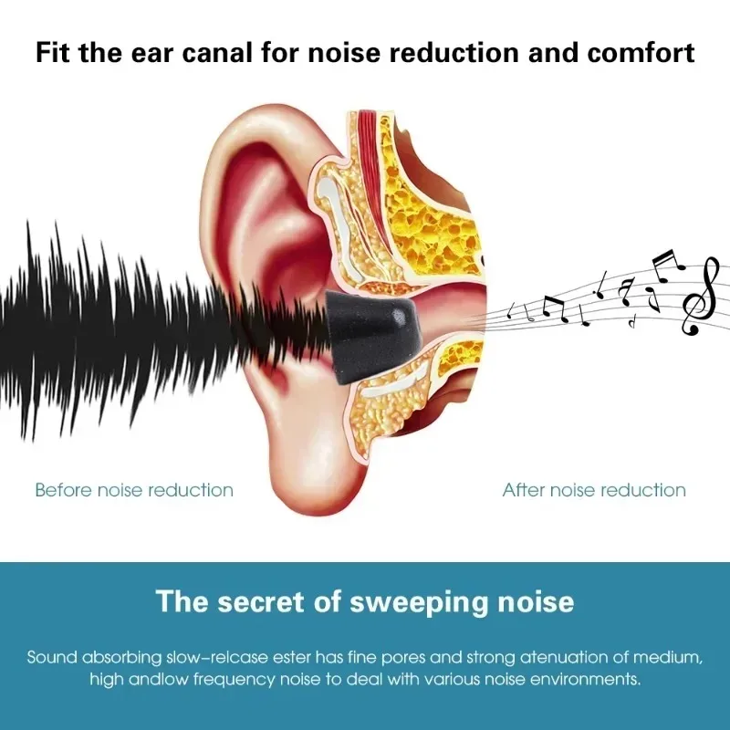 1-3Pairs Memory Foam Eartips f - Earphone Foam Tip avis et prix