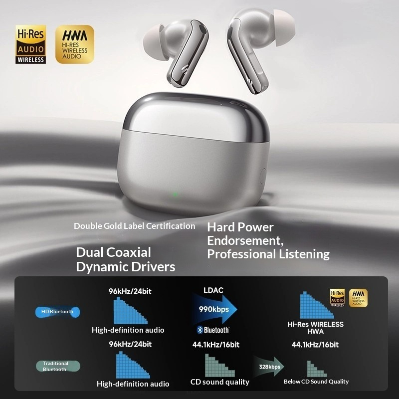 Edifier Lolli Pro 5 Bluetooth  - Noise Cancelling Headphone avis et prix