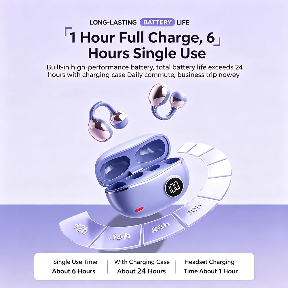 KEBIDUMEI Ear Clip Headphones  - Bluetooth Headset On Ear avis et prix